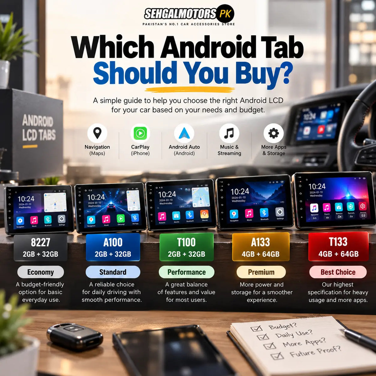Which Android Tab Should You Buy ?