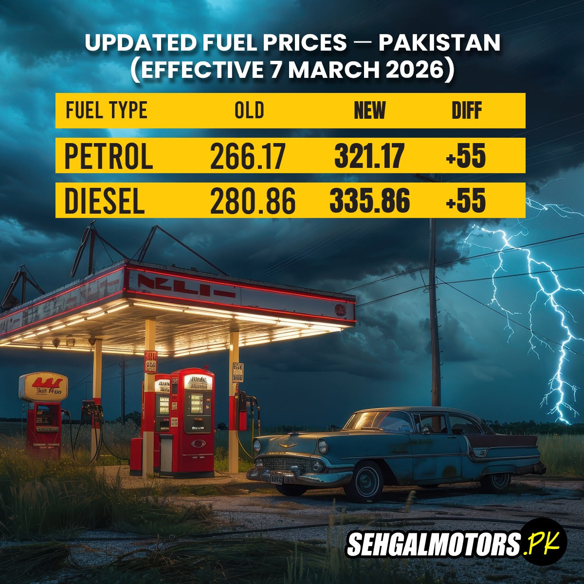 Updated Pakistan fuel prices 2026: Petrol & Diesel rates rise +55, vintage car at stormy gas station